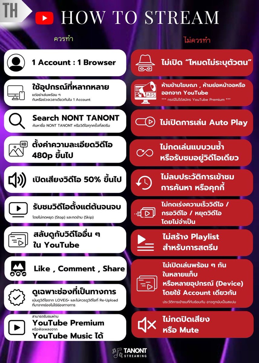 TanontStreaming's tweet photo. || ★ #TanontStreamingGuide ★ || 

。。🎁 ✨ How To Stream Youtube

📺 Stream สำหรับ 24 Hours แรก 》 ไม่ควรใช้ Playlist

      Streaming for the first 24 Hours 》 Playlist should not be used.

📺 Stream ภายหลังจาก 24 Hours แรก
       》  เล่นวีดีโอผ่าน YouTube Playlist ได้ โดยตั้งค่าการเล่นให้ Shuffle Playlist และ Loop Playlist เพื่อให้การเล่นแบบคละและไม่ซ้ำแพทเทิร์นเดิม

      Streaming after the first 24 Hours 
      》  You can play videos through a YouTube Playlist by setting to Shuffle Playlist or Loop Playlist to ensure a mixed and non-repetitive pattern.

📺 HOW TO STREAM 

      ✅  ควรทำ DO
      🚫 ไม่ควรทำ DON'T

#NONTTANONT 
#NONTFAM 
#nontfaminter 
#TanontStreaming
.