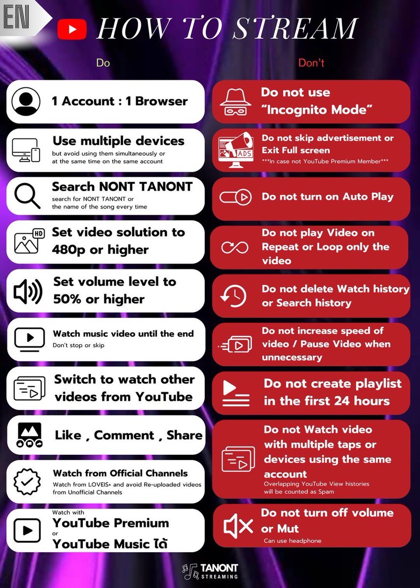 TanontStreaming's tweet photo. || ★ #TanontStreamingGuide ★ || 

。。🎁 ✨ How To Stream Youtube

📺 Stream สำหรับ 24 Hours แรก 》 ไม่ควรใช้ Playlist

      Streaming for the first 24 Hours 》 Playlist should not be used.

📺 Stream ภายหลังจาก 24 Hours แรก
       》  เล่นวีดีโอผ่าน YouTube Playlist ได้ โดยตั้งค่าการเล่นให้ Shuffle Playlist และ Loop Playlist เพื่อให้การเล่นแบบคละและไม่ซ้ำแพทเทิร์นเดิม

      Streaming after the first 24 Hours 
      》  You can play videos through a YouTube Playlist by setting to Shuffle Playlist or Loop Playlist to ensure a mixed and non-repetitive pattern.

📺 HOW TO STREAM 

      ✅  ควรทำ DO
      🚫 ไม่ควรทำ DON'T

#NONTTANONT 
#NONTFAM 
#nontfaminter 
#TanontStreaming
.
