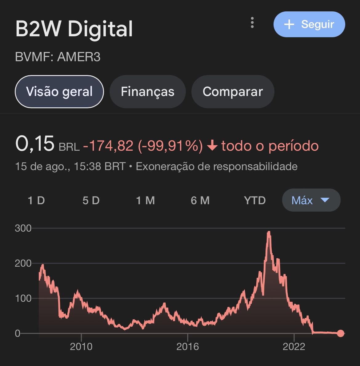 ZattarRafael's tweet photo. Meu cunhado acabou de perguntar se tá na hora de entrar. A justificativa: pode cair só 0,15 e subir infinito. 

Gênio ou louco? https://t.co/MP1AEYZheg