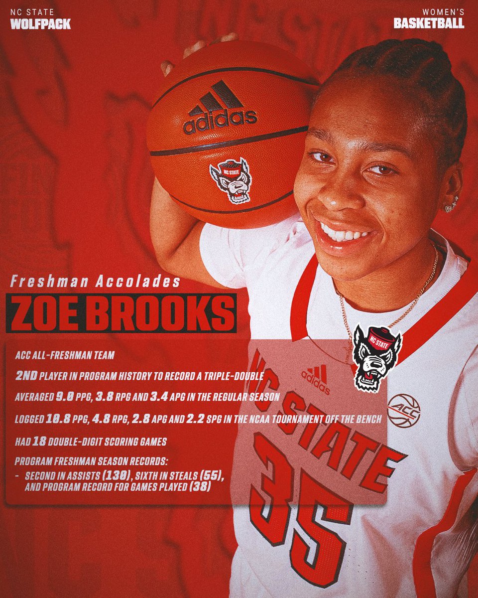 NC State WBB 🐺🏀 tweet media