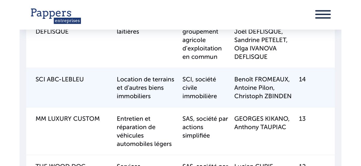 PaulTrismuth's tweet photo. @TeamFSociety1 « Antoine P »
un certain Antoine Pilon (26 ans) figure comme associé (gérant et associé indéfiniment responsable) dans la SCI en question (nommée SCI ABC-LEBLEU) avec Benoît Fromeaux.
sources:
🔎 https://t.co/p5Hx5gjtMO
🔎 https://t.co/DAZhSkp6py
🔎 https://t.co/NQWdlzB3eo https://t.co/1rhWcCBZDj