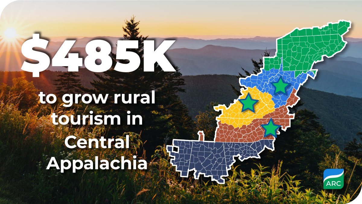 ARCgov's tweet photo. Nothing compares to rural Appalachia! We awarded $485K+ to @WestVirginiaU to plan the Rural Tourism Institute
🎓 The industry's 1st Rural Tourism Executive Certification
🔍 Rural Tourism Lab 
📞 An industry- and region-specific Rural Tourism Peer Network 
https://t.co/6Fnwy2EjKr https://t.co/2pExhF9uR9