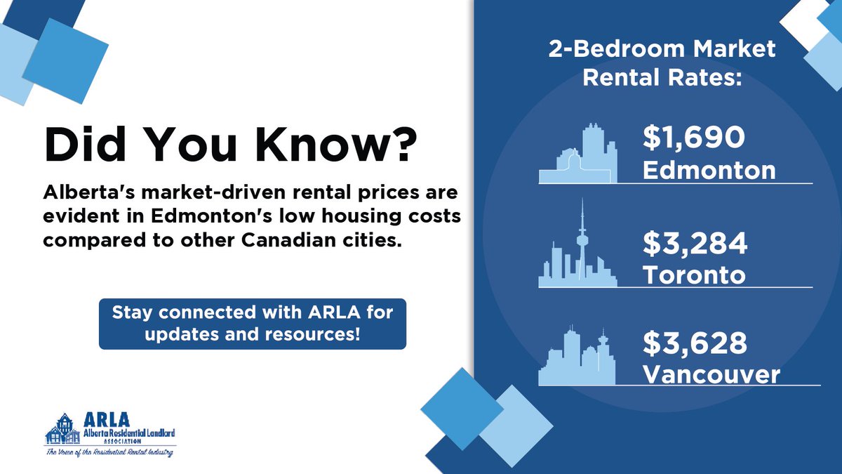 Follow us to stay informed about market trends! ✨🔍

To learn more about ARLA and to read the full report on "Alberta's Rental Market Dynamics" visit our website: albertalandlord.org/government-adv…

#arla #yeg #rentalmarket