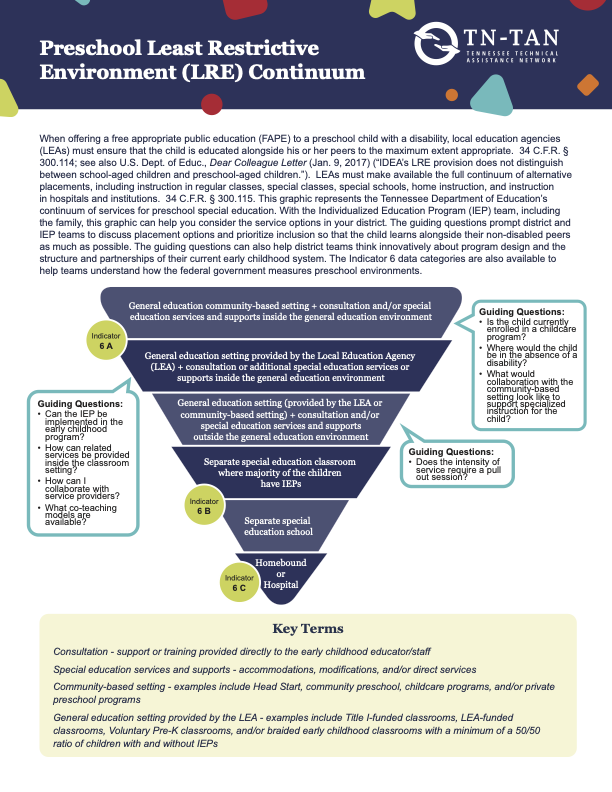 Tennessee Technical Assistance Network (TN-TAN) tweet media