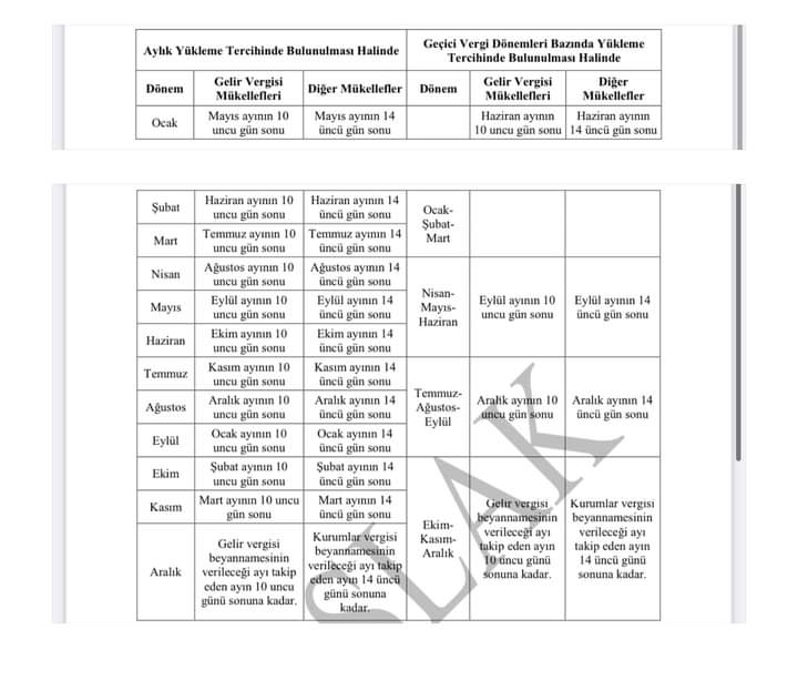 Maliye çıldırdı...
KAPATIYORUZ.
-EDEPSİZLER-
Neye katılıyoruz?
Senin salı görevin vergi toplamak ve bütün işi SMMM ler yapıyor. Yıllarca söyledik. Bizim pay almamız lazım