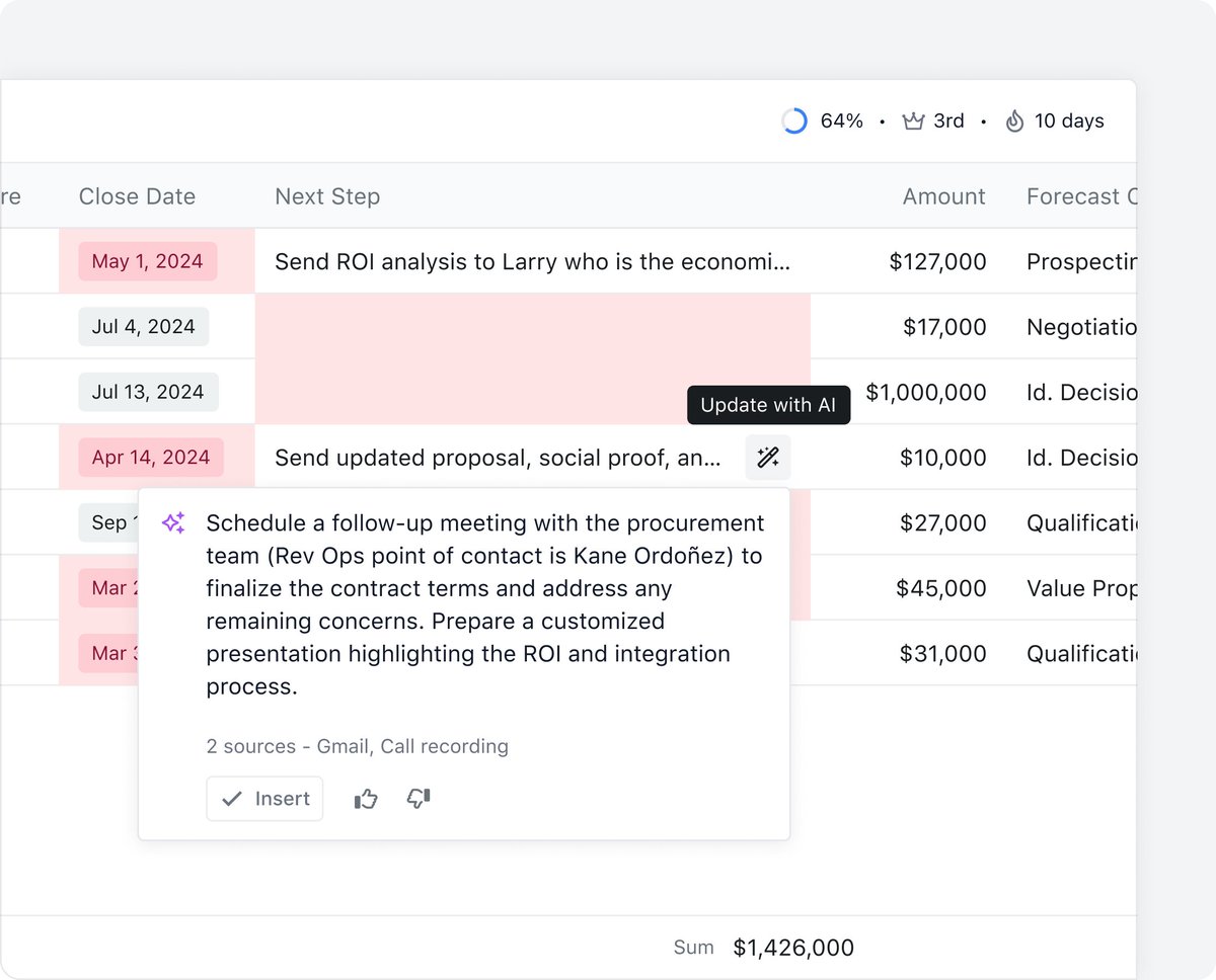 Automate CRM updates with AI suggestions pulled from calls and emails.