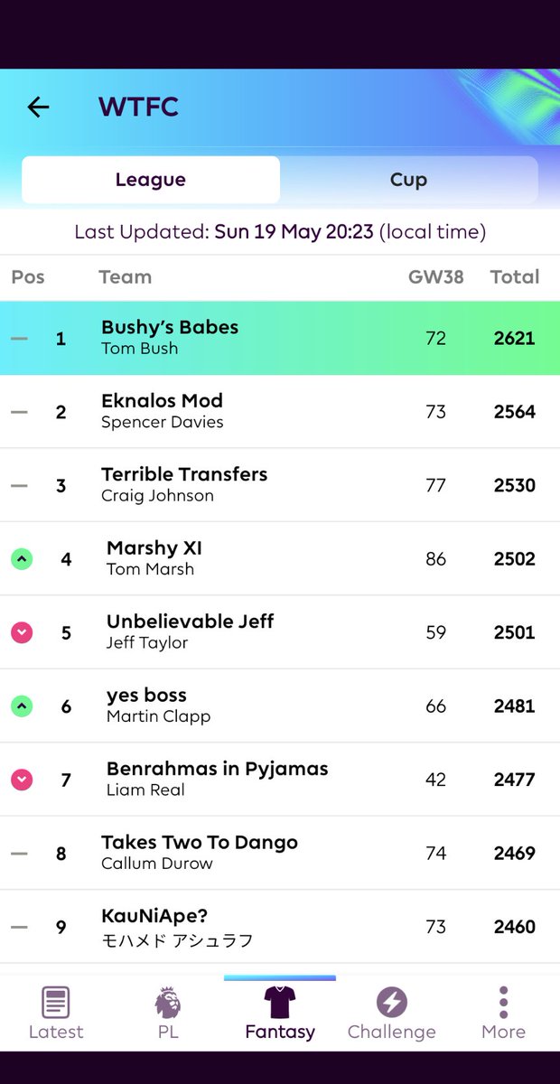 tommyjohnbush's tweet photo. @WimborneTownFC @OfficialFPL And where is my prize from winning last season? https://t.co/C7D1gf5TW3
