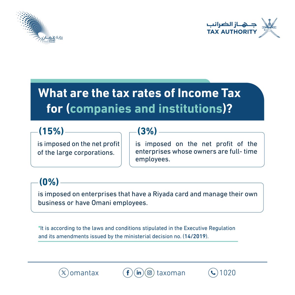 omantax's tweet photo. The tax rates related to income tax on corporates and enterprises.

#TaxFact
#TaxAuthority https://t.co/OtFiJRHHol