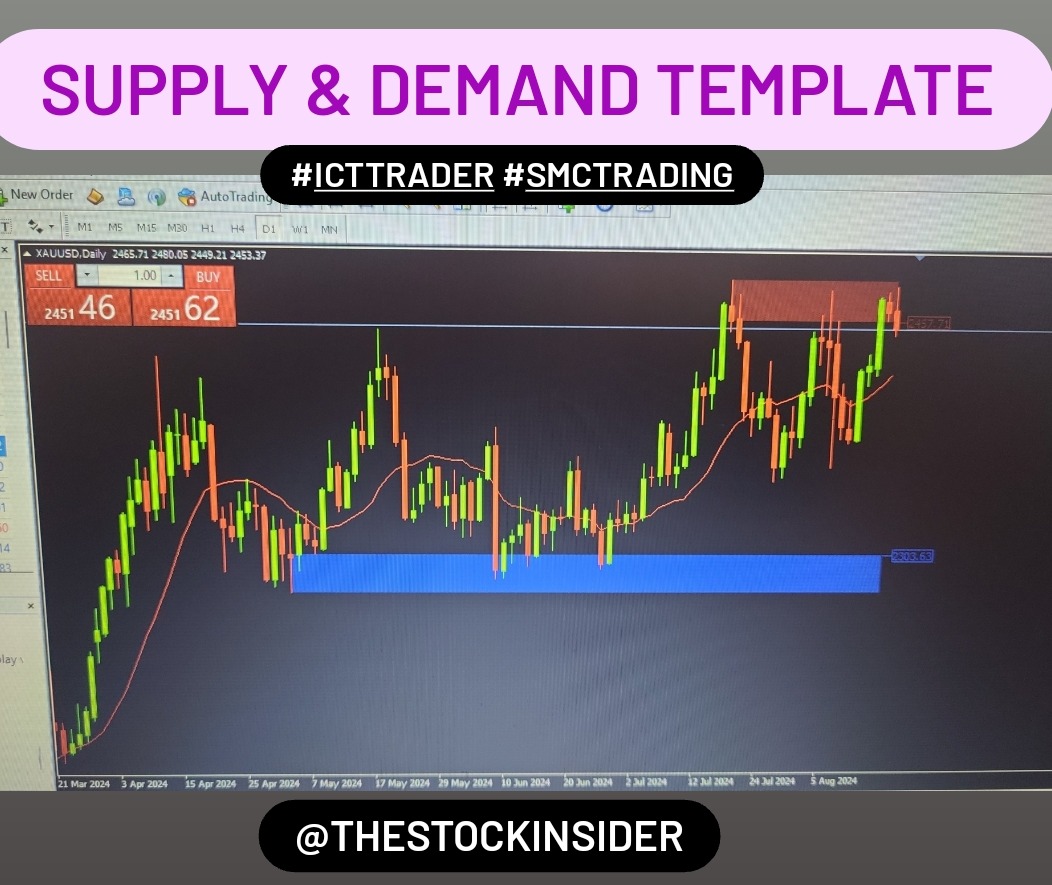 TheStockInside1's tweet image. #supplyanddemandtrading #icttrading #smctrading #FOREX #stocks