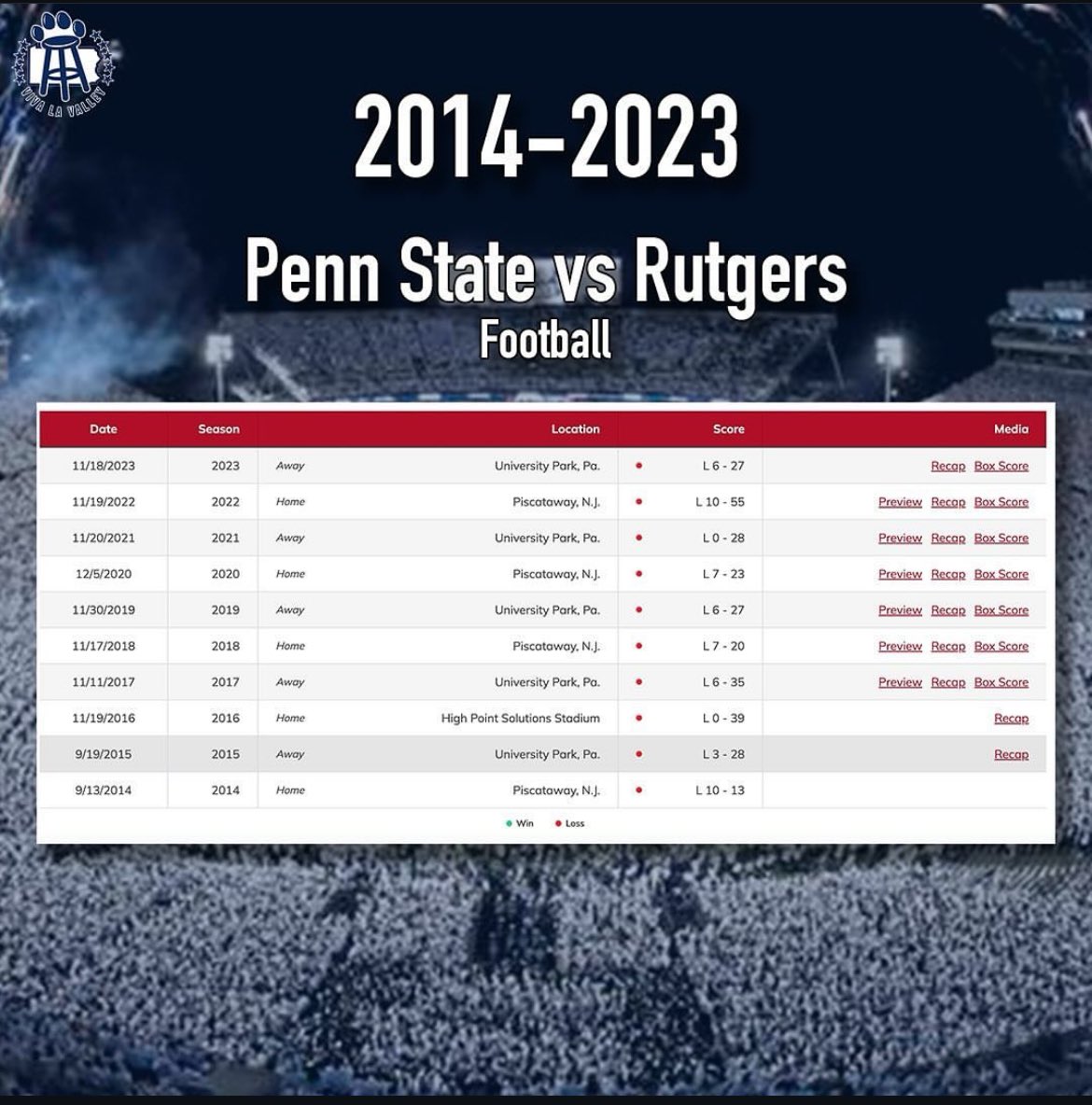 Barstool Penn State tweet media