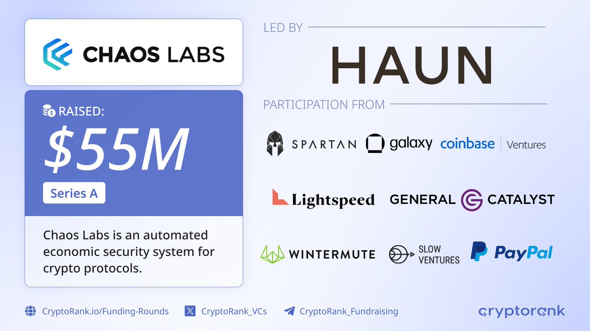 ⚡️@chaos_labs, an automated economic security system for crypto protocols,  has raised $55 million in a Series A round led by @HaunVentures with  participation from @cbventures, @TheSpartanGroup, @galaxyhq, @lightspeedvp,  @wintermute_t, @slow ...