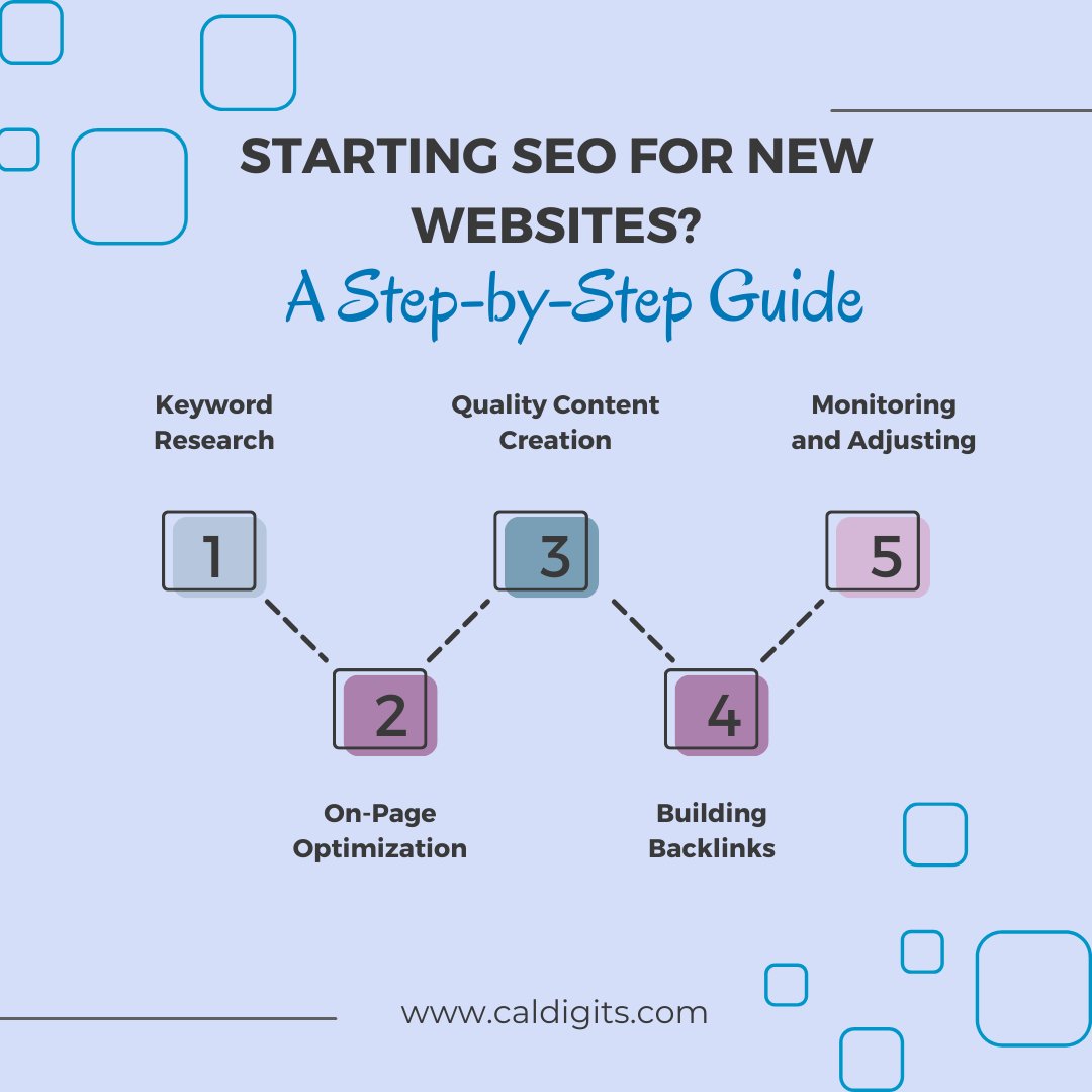 CalDigits's tweet image. SEO for New Websites:

Research relevant keywords.
Optimize titles, meta descriptions, and URLs.
Create quality content.
Build backlinks.
Monitor performance and adjust.
#SEO #DigitalMarketing #NewWebsite #KeywordResearch #OnPageSEO