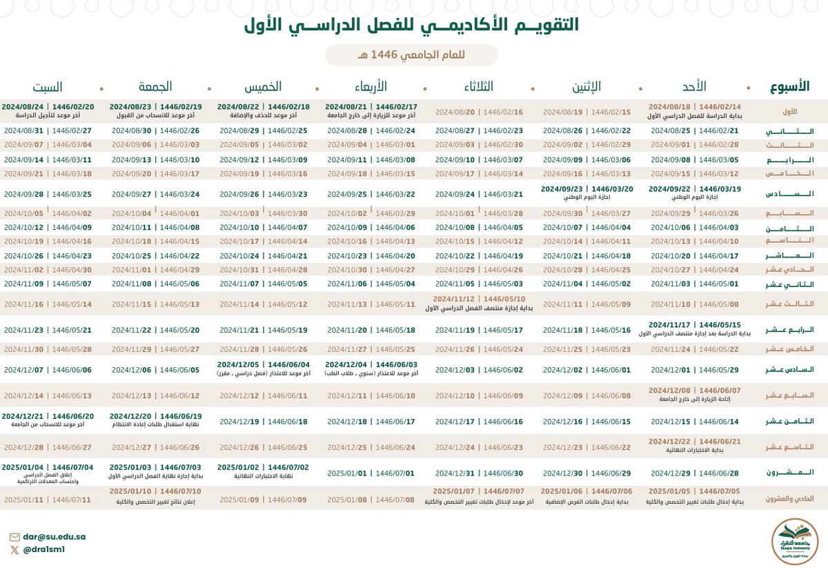 dra1sm1's tweet photo. التقويم الأكاديمي للفصل الدراسي الأول للعام الجامعي 1446هـ
https://t.co/K626drFEIg
مع خالص أمنياتنا للجميع بالتوفيق https://t.co/9kbhb82LsJ