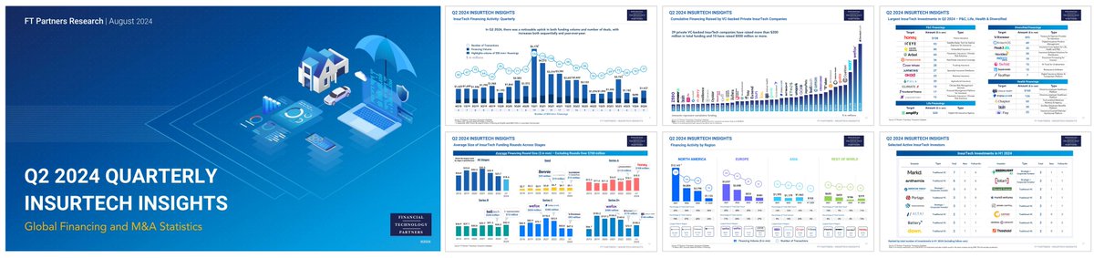 FTPartners's tweet image. FT Partners publishes its Q2 2024 InsurTech Insights Report - the ONLY source for comprehensive global #InsurTech financing, M&amp;amp;A, and IPO activity data! finte.ch/2Q24InsurTechI… #FinTechDealActivity #FinTech