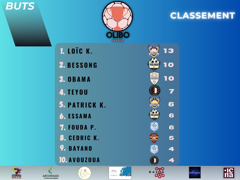 Olibo League tweet media