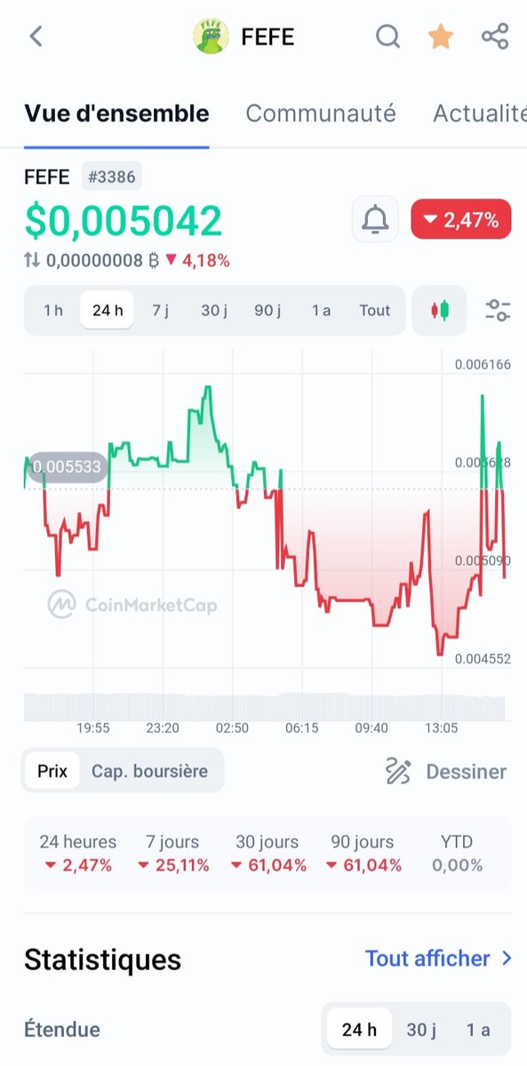 ftiloss_crypto's tweet photo. Wooww $FEFE is dipping hard in the last couple Days🔻🔻🔻,but... 
I'm just keeping buyin the dip my freind , this is the only #memecoin that I'm carry on this year 🚀🚀💸
        Noo risk 🤷 , noo Ferrari 🙅
   #cryptocurrency #memecoin     #Bullrun2024 @fefecoinerc @Matt_Furie https://t.co/T4gI7lfZX7