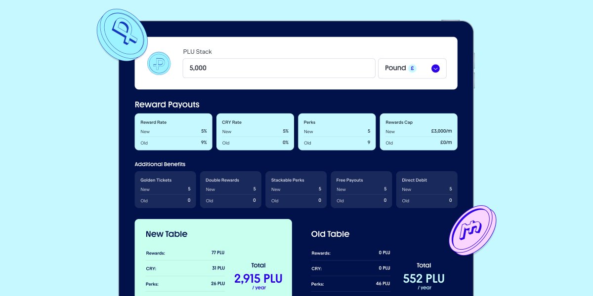 plutus's tweet image. Curious about your potential earnings?📊👀

Our latest updates promote long-term productivity, benefiting the entire ecosystem. Try our Rewards Calculator and see the difference. plutus.it/rewards-calcul…