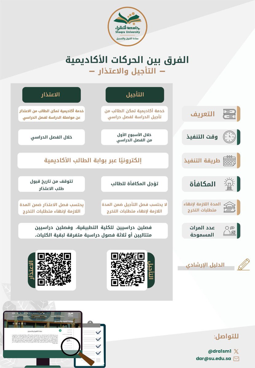 dra1sm1's tweet photo. تم إتاحة خدمة تأجيل الدراسة للفصل الدراسي الأول عن طريق البوابة الأكاديمية. الخدمة متاحة حتى السبت 1446/2/20 هـ الساعة 11:59 مساءً. الدليل: https://t.co/avunM8sqt8 في حال عدم قدرة الطالب على التقديم من البوابة يمكنه التواصل معنا على dar@su.edu.sa https://t.co/YdmwnJcSH8