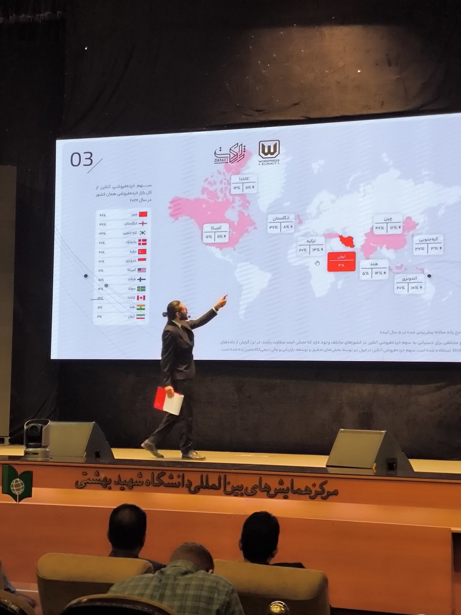 ideaTehran's tweet photo. چقدر از دنیای کسب و کار خبر داری؟
به ما خوراکی نرسید 😂😂😂
#wpsummit https://t.co/vO6w9w3Cny