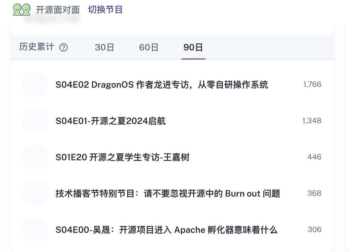 osf2f's tweet photo. 大家都在听什么 https://t.co/C7otW75mzY