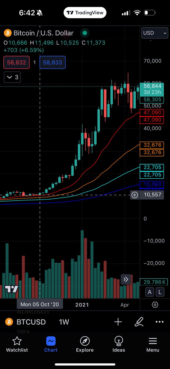 Jolly Green Investor 🍀 tweet media