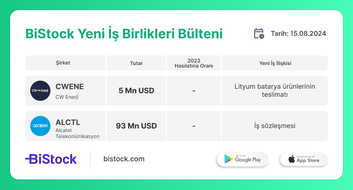 BiStock_tr's tweet photo. Alcatel Telekomünikasyon'dan 93 Milyon USD'lik İş İlişkisi!
https://t.co/jycmu9q2D9
#CWENE #ALCLT https://t.co/H147qVCoIS