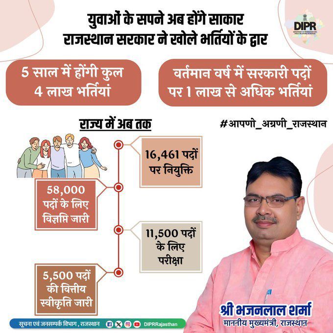 Rajasthan PCC tweet media
