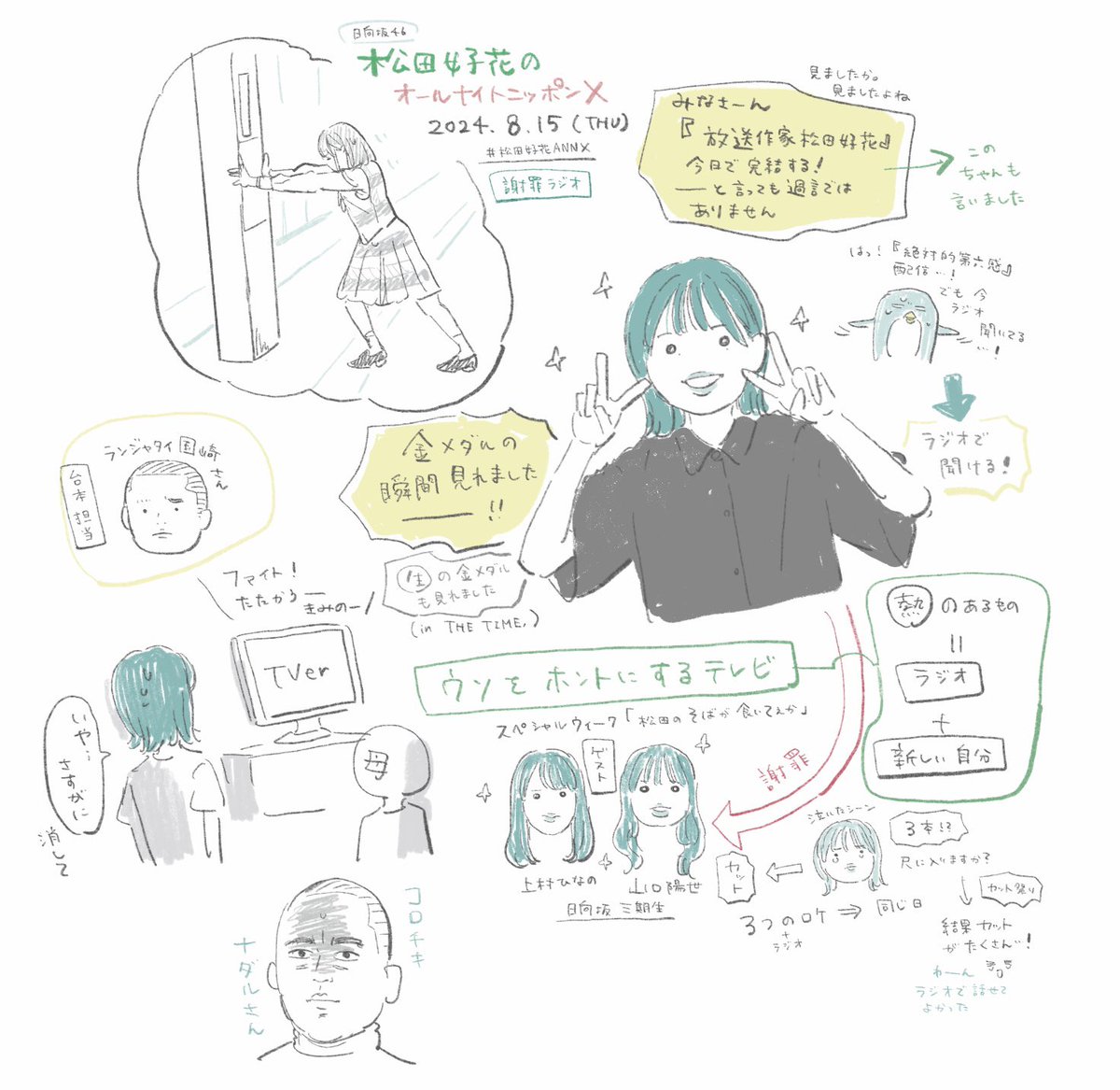 #松田好花ANNX
v3 