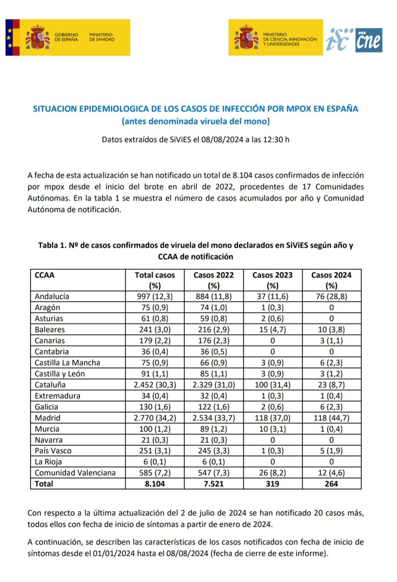 Mónica Lalanda tweet media