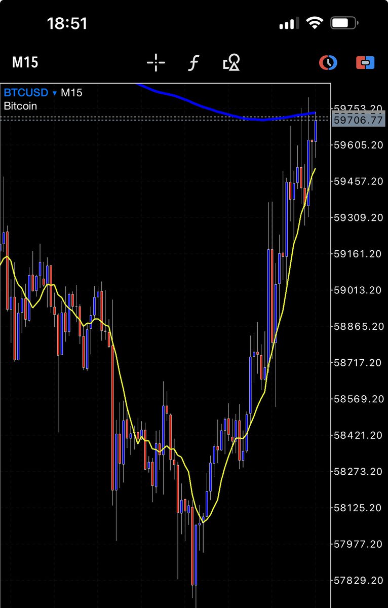 realbilgeefe's tweet photo. #bitcoin

👍🏻👍🏻👍🏻

#btc 

Sırasıyla takip ederek gidiyor… https://t.co/BbeVi1OXmm