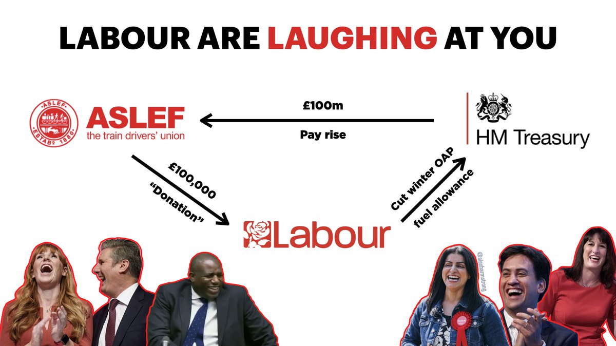 Alexarmstrong's tweet photo. Labour take from you to pay off their mates.

The most corrupt government in history. https://t.co/23FVZoiwyt