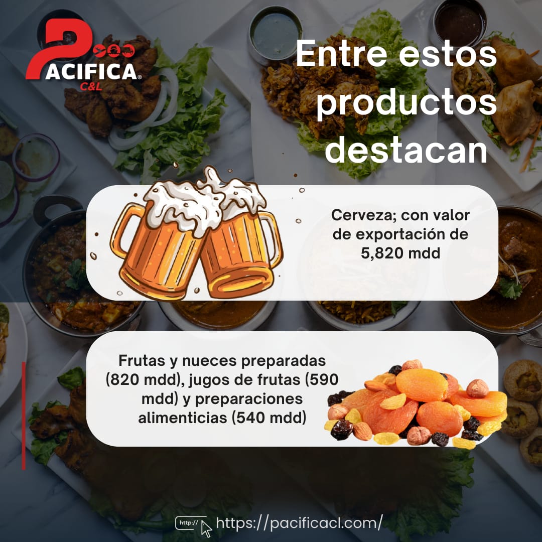 CustomsPacifica's tweet photo. ¿Sabías que? 
México se coloca como uno de los principales exportadores de alimentos
 ☎️871 404 6902
📩Pricing@pacificacl.com
#fleteinternacional 
#cuadernoATA
#Aduanas
#Logística
#SupplyChain
#Transportelnternacional
#Exportaciones
#Importaciones
#ComercioExterior https://t.co/MW98u9TeK2