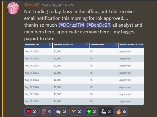 dcruzitm's tweet photo. This is why I do what I do. Love to see members learning and growing. Member SteveO just got a $16,000 @ApexTradeFund payout approved. His largest to date. He trades daily while working his office job. Nice +$16k bonus to the year. 💪🔥 https://t.co/WbmyU1O7Gr
