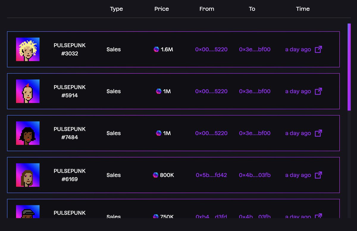 Yesterday there were 16 #PulsePunks swept off the floor totaling 13.4M $PLS in total sales volume 🧹🧹

Grab yours with ZERO FEES👇🏼
app.pulsepunks.com/market

#NFTs #Pulsechain