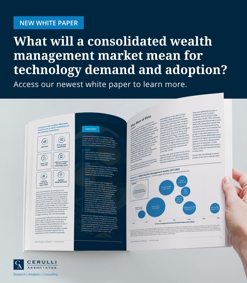 cerulli_assoc's tweet photo. Learn how #wealthmanagement consolidation will impact your business strategy, technology adoption, and product development roadmap. Download our white paper at https://t.co/v7C6ent7JB for valuable insights and informed decision-making. https://t.co/Loi6JJHQEy