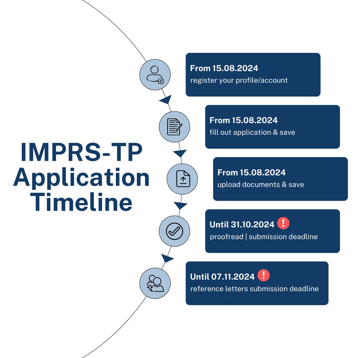 IMPRS-TP tweet media