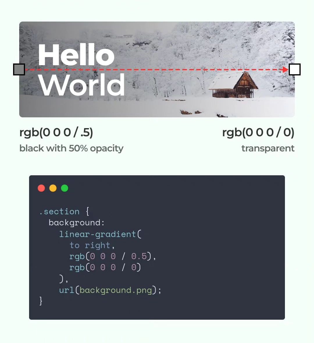 dimpleranax's tweet photo. Here's how you can create a faded background effect in CSS using the background property with an rgb() color value🎨, where the last value controls the level of transparency.
#FullStackDev, #CodeLife, #ProgrammingTips, #WebDevelopment, #DSAChallenges, #LearnToCode, https://t.co/q5iNKEcnF7