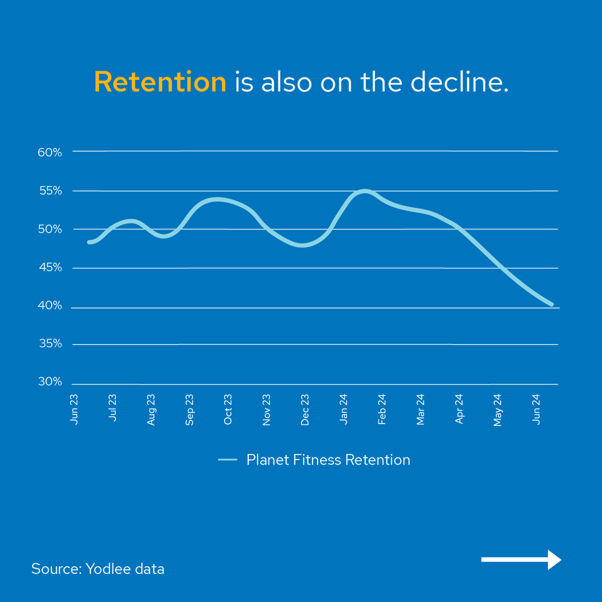 It's time to flex those strategy muscles. While inflation is hitting low-end gyms, high-end gyms are seeing price hikes. bit.ly/3SS2YrL