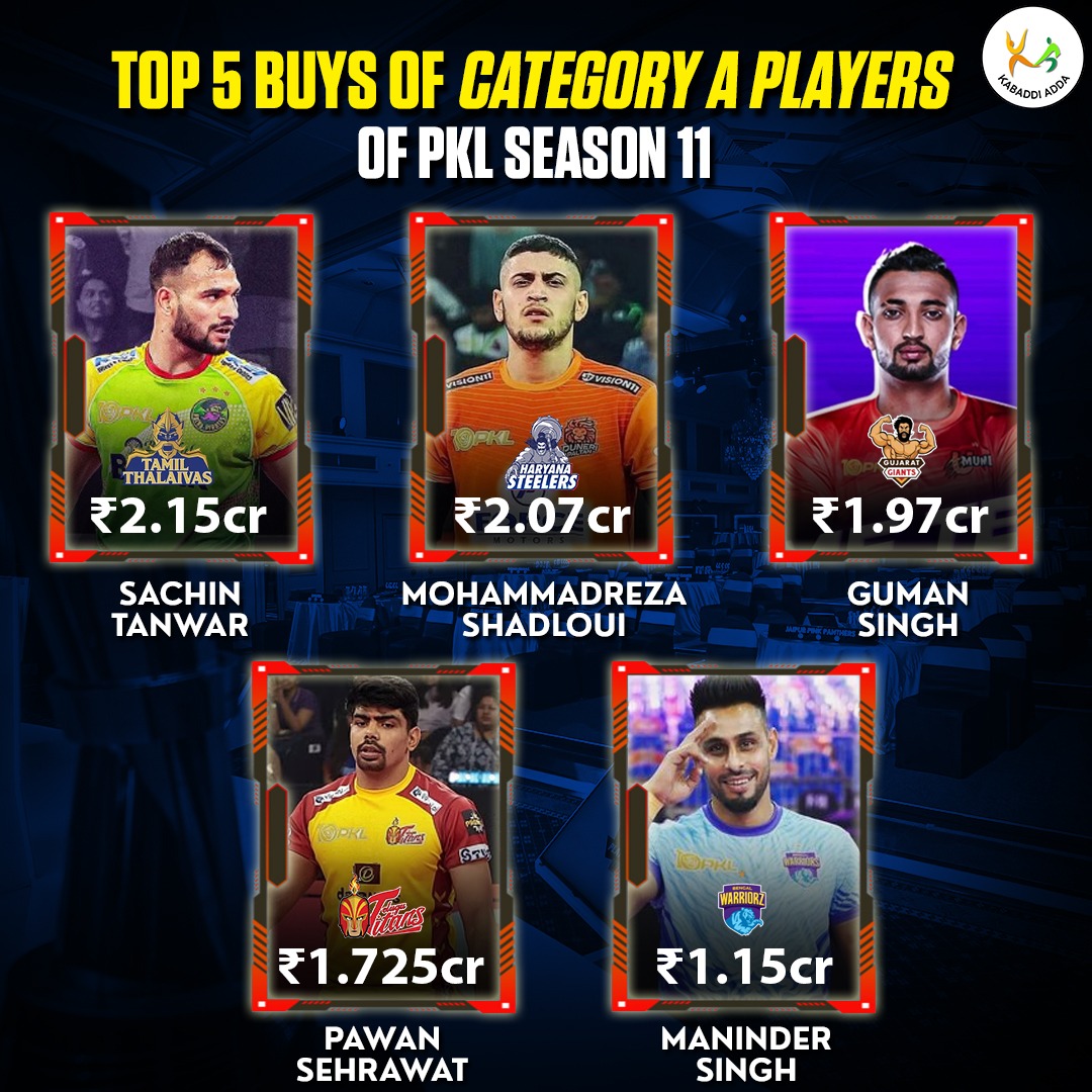 кαвα∂∂ι α∂∂α (@KabaddiAdda) / Posts / X