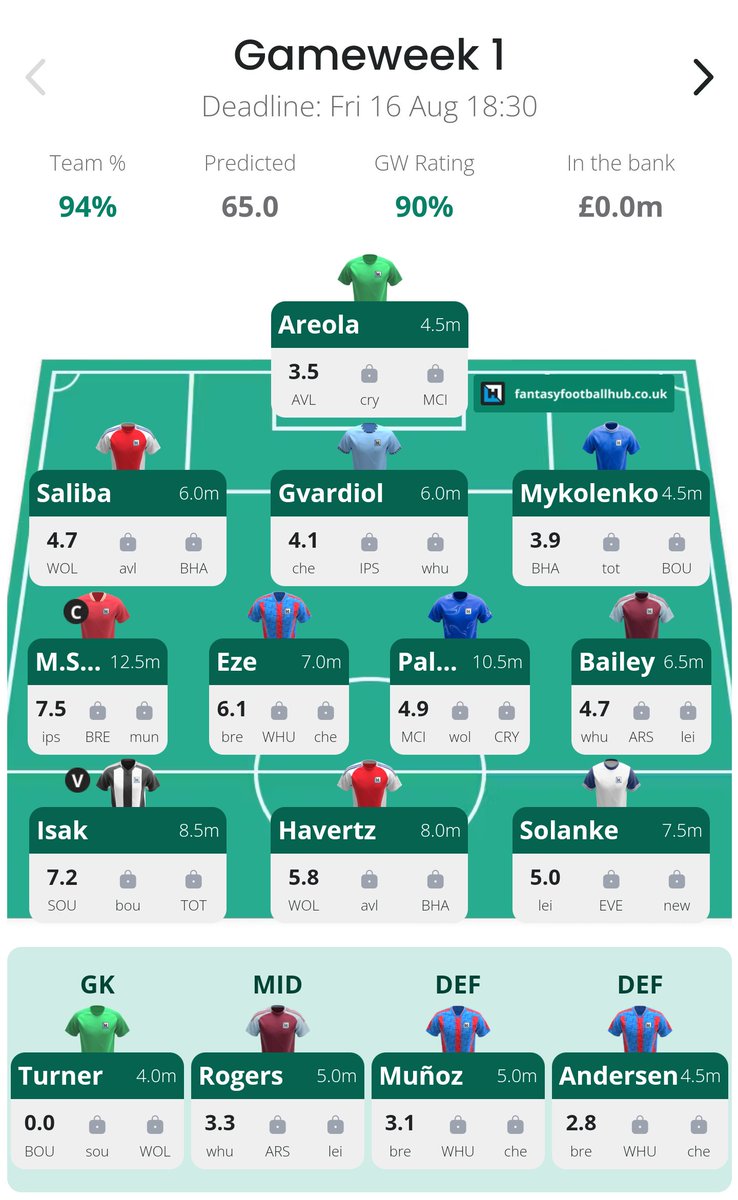 rothneychild's tweet photo. @FPLGOAT7 For some reason, instead of my screenshot team, FFH spat out this random draft at me. 90+ GW rating for the next 6 gameweeks. Now I'm having last minute no-Haaland anxiety. https://t.co/Bzh39M4vC6
