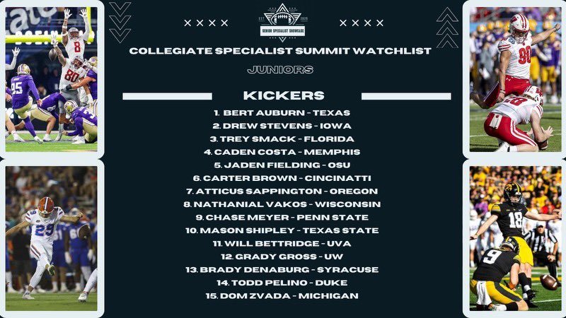 Senior Specialist Showcase (@sr_specshowcase) on Twitter photo The next ones up!
The draft class of 2026 is full of talent.
1. <a href="/bert_auburn1/">Bert Auburn</a> could leave as best kicker in Texas history.
2. <a href="/CadenCosta13/">Caden Costa</a> was Freshman AA and all SEC player.
3. <a href="/nathanial_vakos/">Nathanial Vakos</a> has been the most productive kicker in the class.
4. <a href="/AtticusSapping1/">Atticus_Sappington</a> is The next ones up!
The draft class of 2026 is full of talent.
1. <a href="/bert_auburn1/">Bert Auburn</a> could leave as best kicker in Texas history.
2. <a href="/CadenCosta13/">Caden Costa</a> was Freshman AA and all SEC player.
3. <a href="/nathanial_vakos/">Nathanial Vakos</a> has been the most productive kicker in the class.
4. <a href="/AtticusSapping1/">Atticus_Sappington</a> is