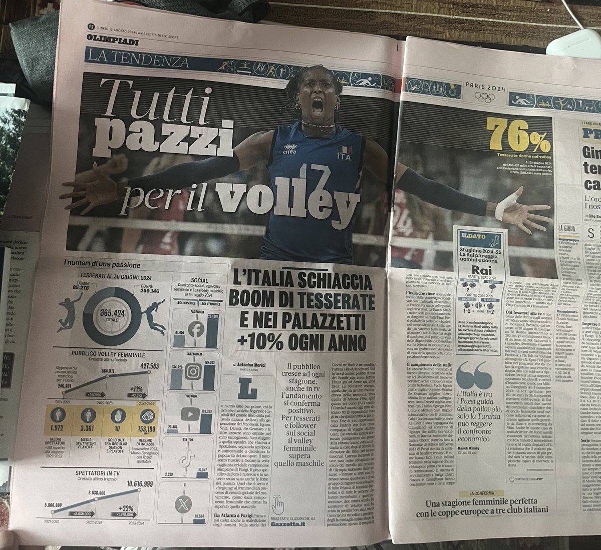 paoloangeloRF's tweet photo. #morici”#Egonu #Sylla #Danesi #DeGennaro e le altre azzurre sono entrate nel mito raccogliendo l’oro sfuggito a quella squadra che vinceva a ripetizione segnando un’epoca e aumentando a dismisura la popolarità del suo sport..peso specifico dell’oro notevole e sana le ferite https://t.co/GHDGPyhTGX