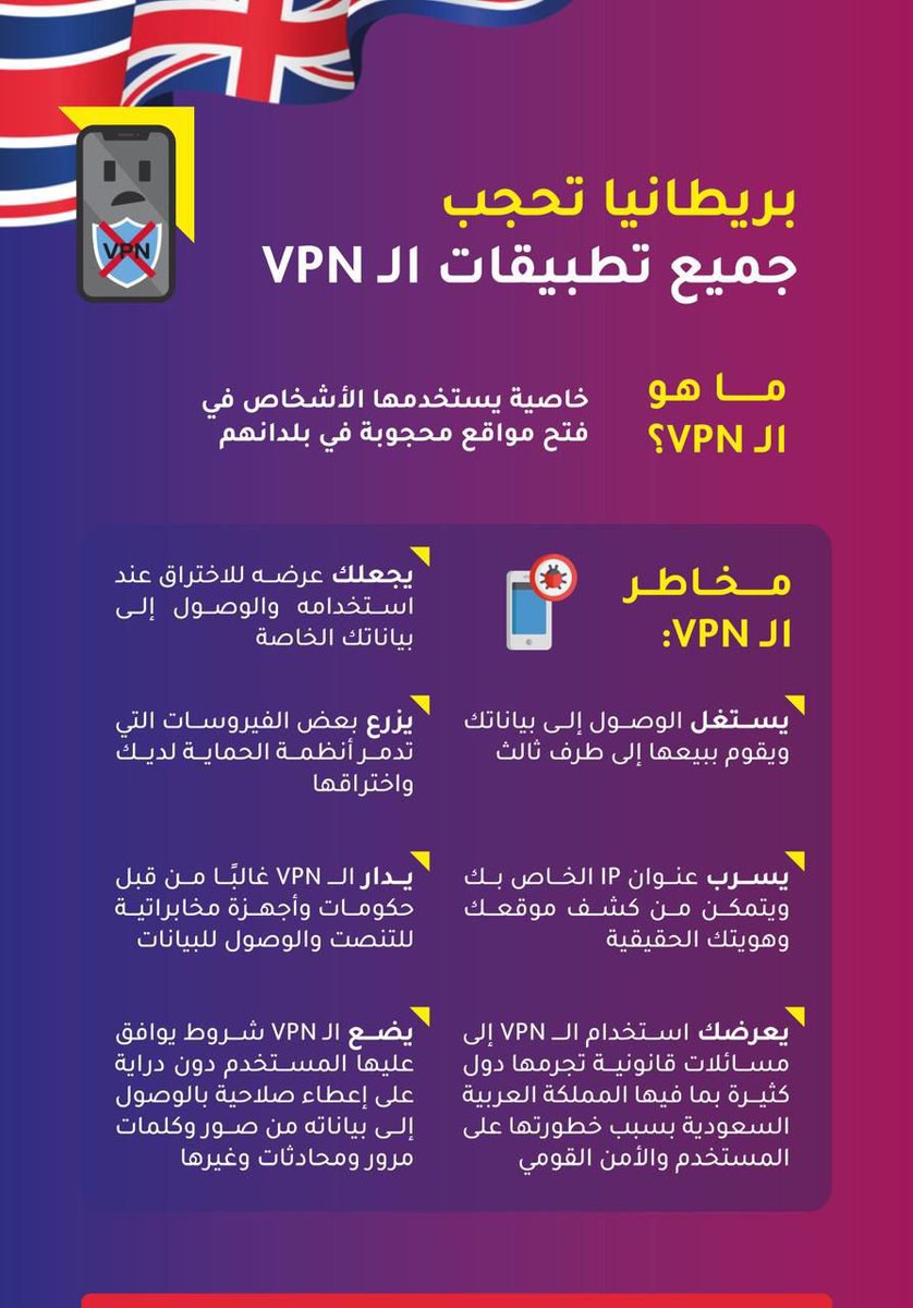 s_hm2030's tweet photo. رسميًا .. #بريطانيا_تحجب_VPN جاء قرار الحكومة البريطانية بالحجب بسبب استخدام هذه الشبكات الافتراضية لأغراض وأنشطة مشبوهة وأن حجبها ضرورة لحماية الأمن الوطني لها.
.
.
- عند استخدام الـ VPN يجعلك أكثر عرضه للاختراق و هو انتهاك لخصوصية الشخص هنا شرح وافي له👇 https://t.co/mPwE2wr9kj