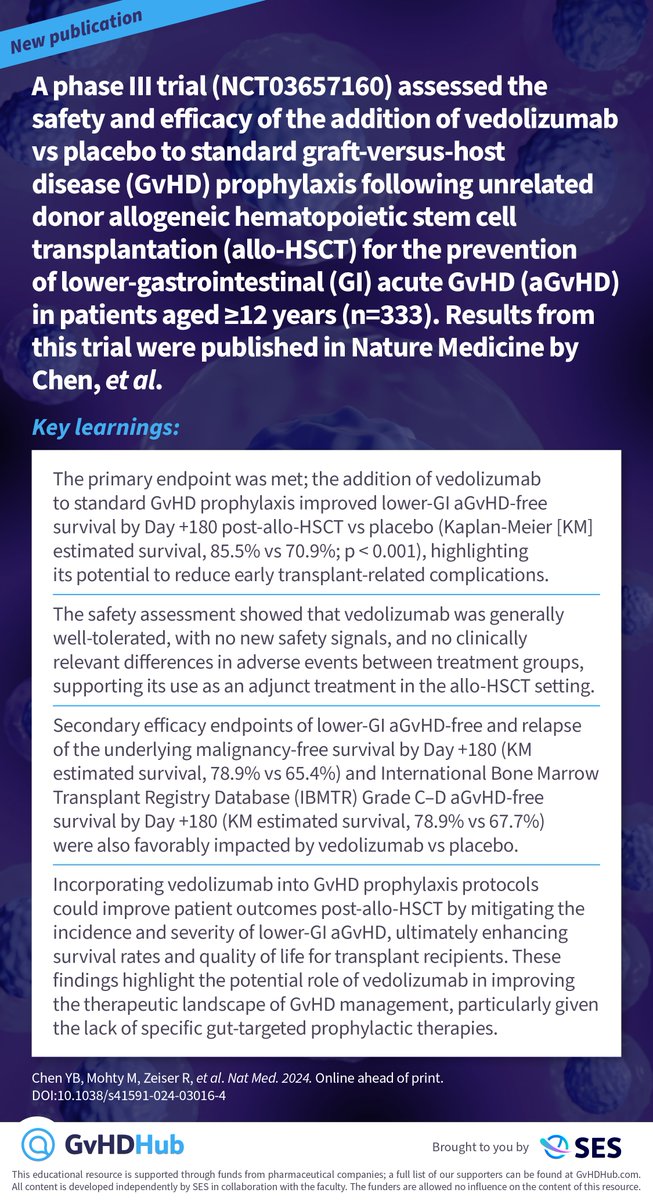 A new study published in <a href="/NatureMedicine/">Nature Medicine</a> found that vedolizumab reduces lower-GI #aGvHD 📝 
More news: gvhdhub.com
#GvHD #MedNews #MedEd