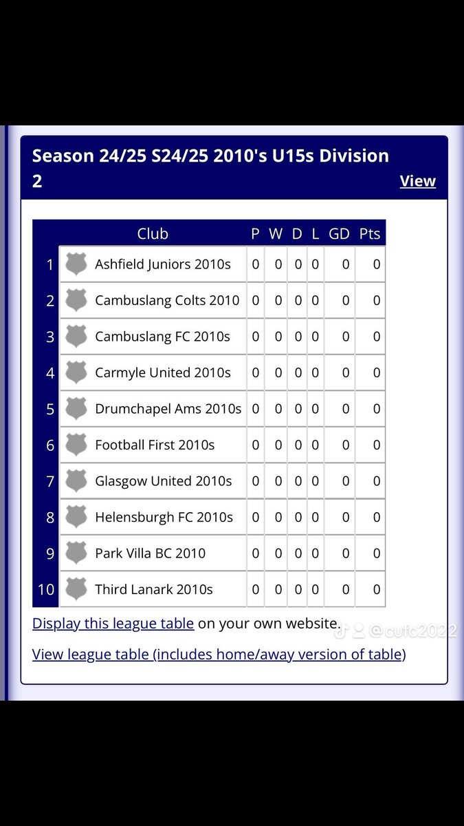 Carmyle United Football Club (@carmyleutdfc) on Twitter photo Our 2010 team have been moved up a division for the new season.was always going to take time to get this age group moving in the right direction and the hard work is paying off.
We have a really good group of boys at the club who will no doubt have a fantastic season. Our 2010 team have been moved up a division for the new season.was always going to take time to get this age group moving in the right direction and the hard work is paying off.
We have a really good group of boys at the club who will no doubt have a fantastic season.