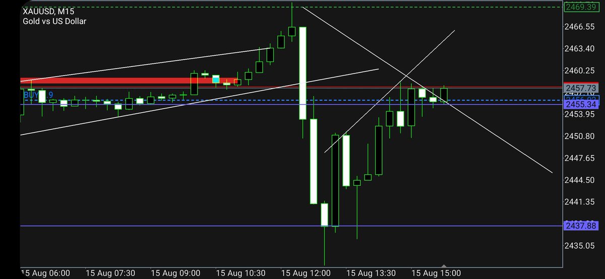 rsghcapital's tweet image. Quick in and Out U know the Vibes ya Xav La Way...Let me go play with other Kids.🤑

#innout #quickbite #fastandfurious #notmakesense #notfyp #notviral