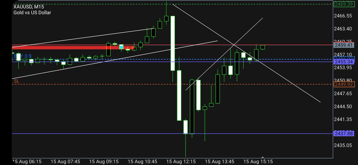 rsghcapital's tweet image. Quick in and Out U know the Vibes ya Xav La Way...Let me go play with other Kids.🤑

#innout #quickbite #fastandfurious #notmakesense #notfyp #notviral