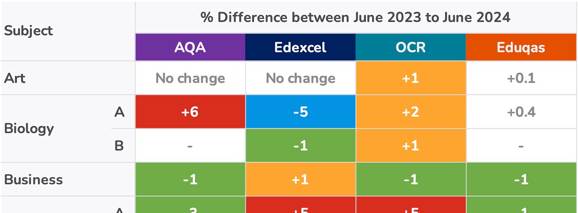 🇬🇧 TeacherToolkit.co.uk tweet media