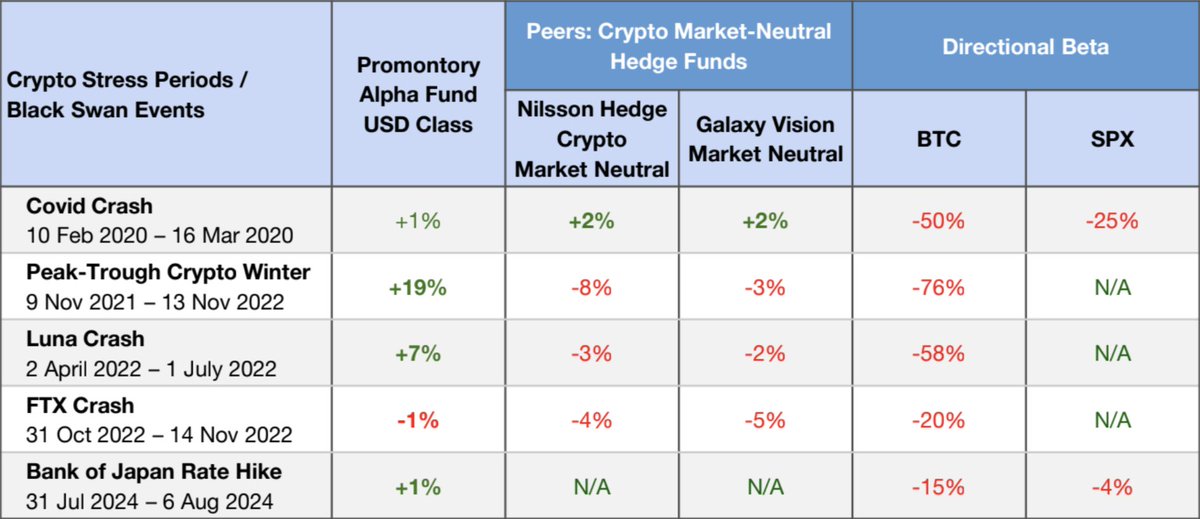 PromontoryTech tweet picture