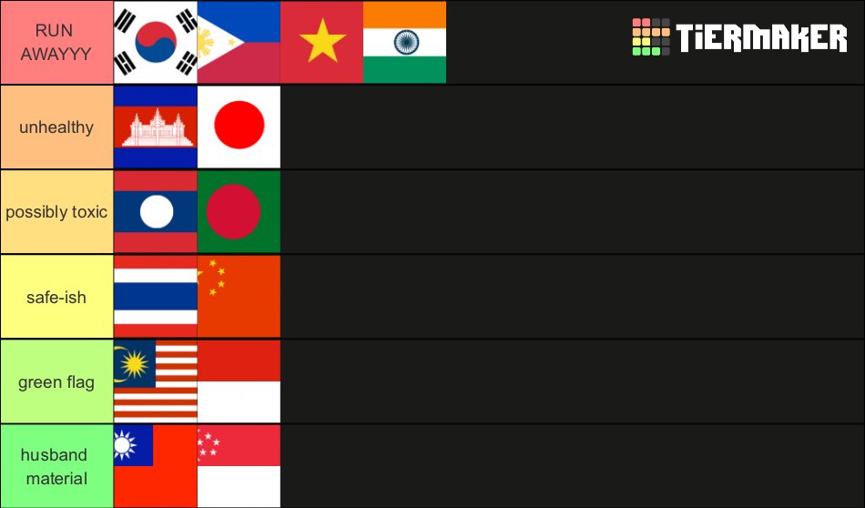 vurokiii's tweet image. ranking asian countries based on how toxic the men are